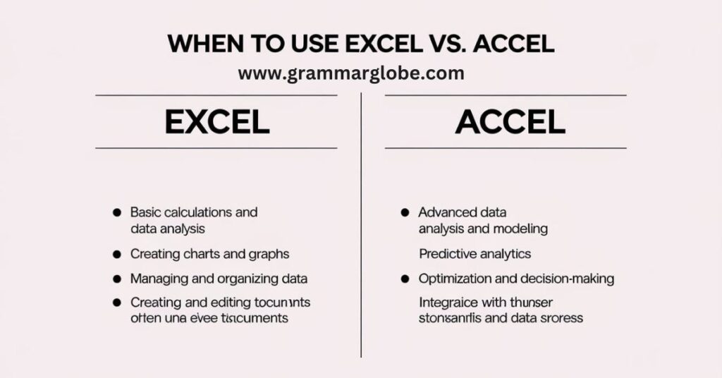 Common Usage of Excel VS. Accel