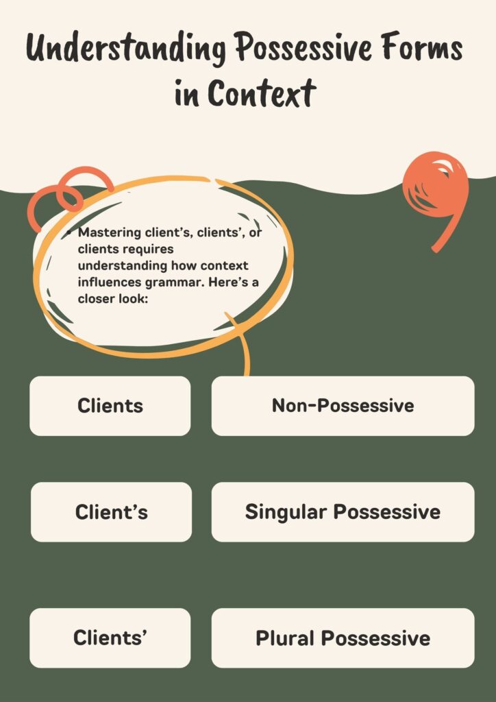 Client’s or Clients’ or Clients? A Guide to Possessive Forms and Their Usage